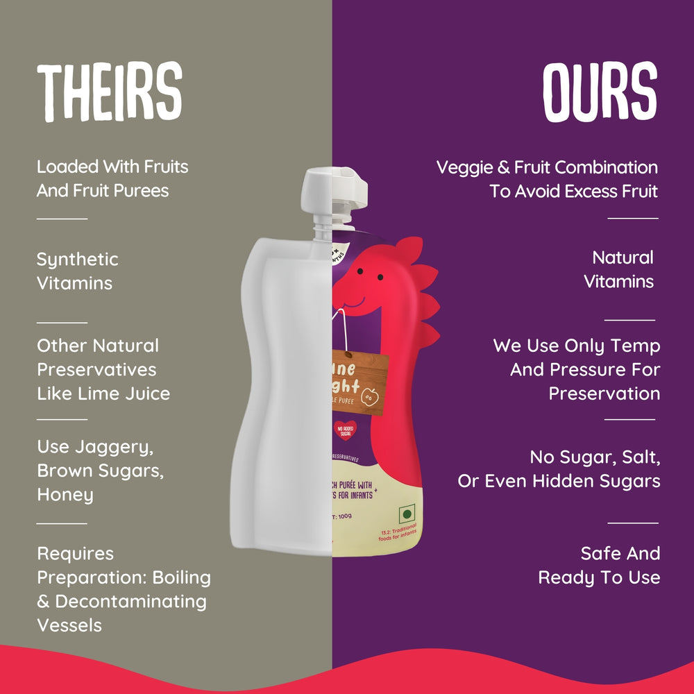 Digestive Duo