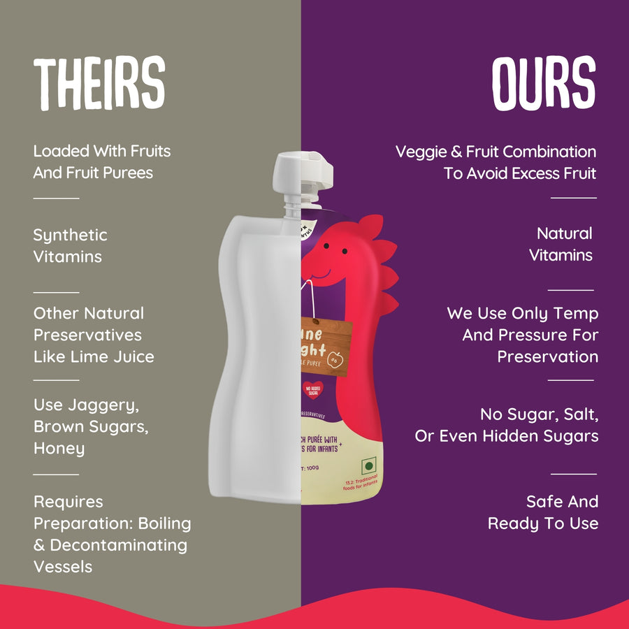 Digestive Duo