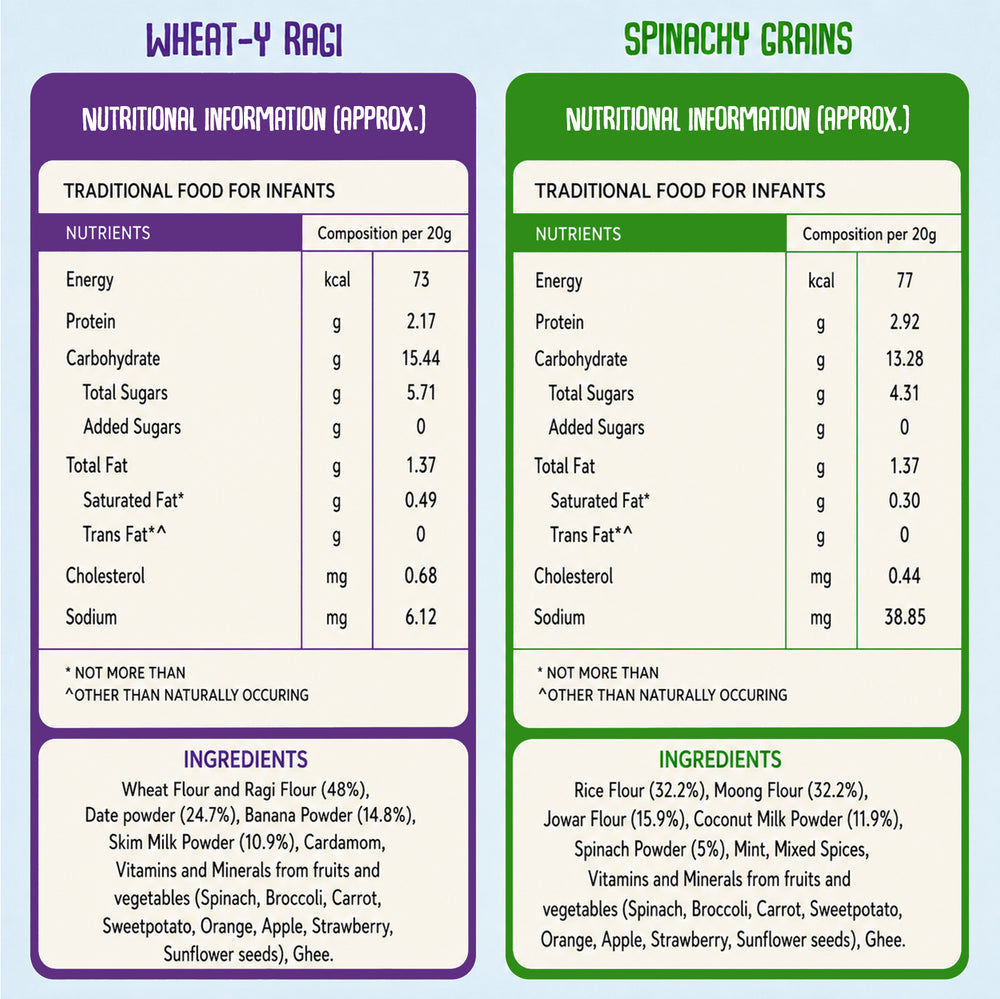 Sweet and Savory Porridge Trial Pack of 6