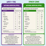 Sweet and Savory Porridge Trial Pack of 6