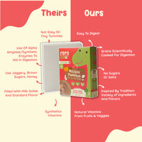 Millety Pumpkin Baby Porridge Mix