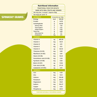 Spinachy Grains Baby Porridge Mix
