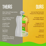 Fruit and Veg Bundle of 9 Purees