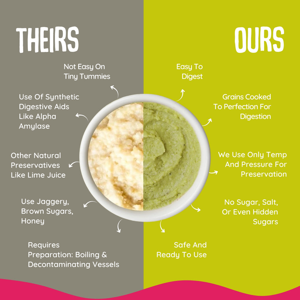 Millet Puree Bundle of 4 Purees