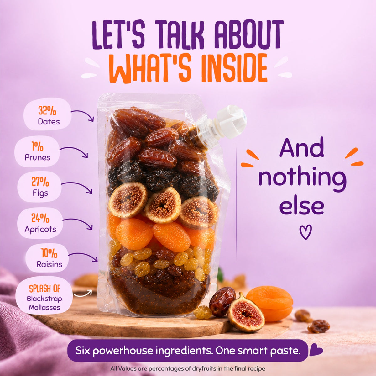 Dry Fruit Sweetener