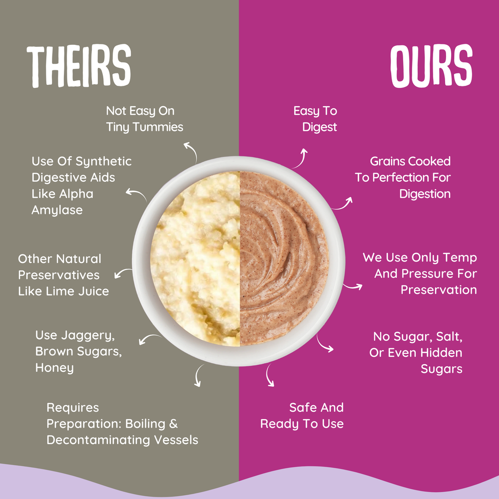 Wheaty Ragi