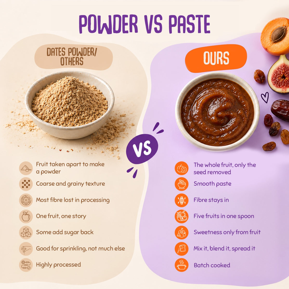 Dry Fruit Sweetener