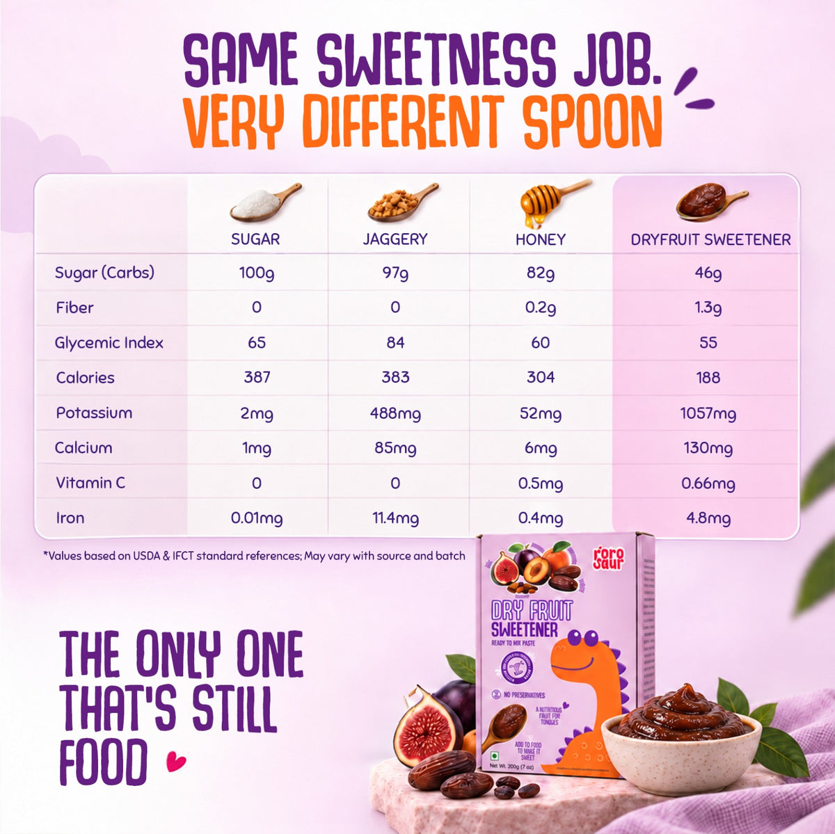 Dry Fruit Sweetener