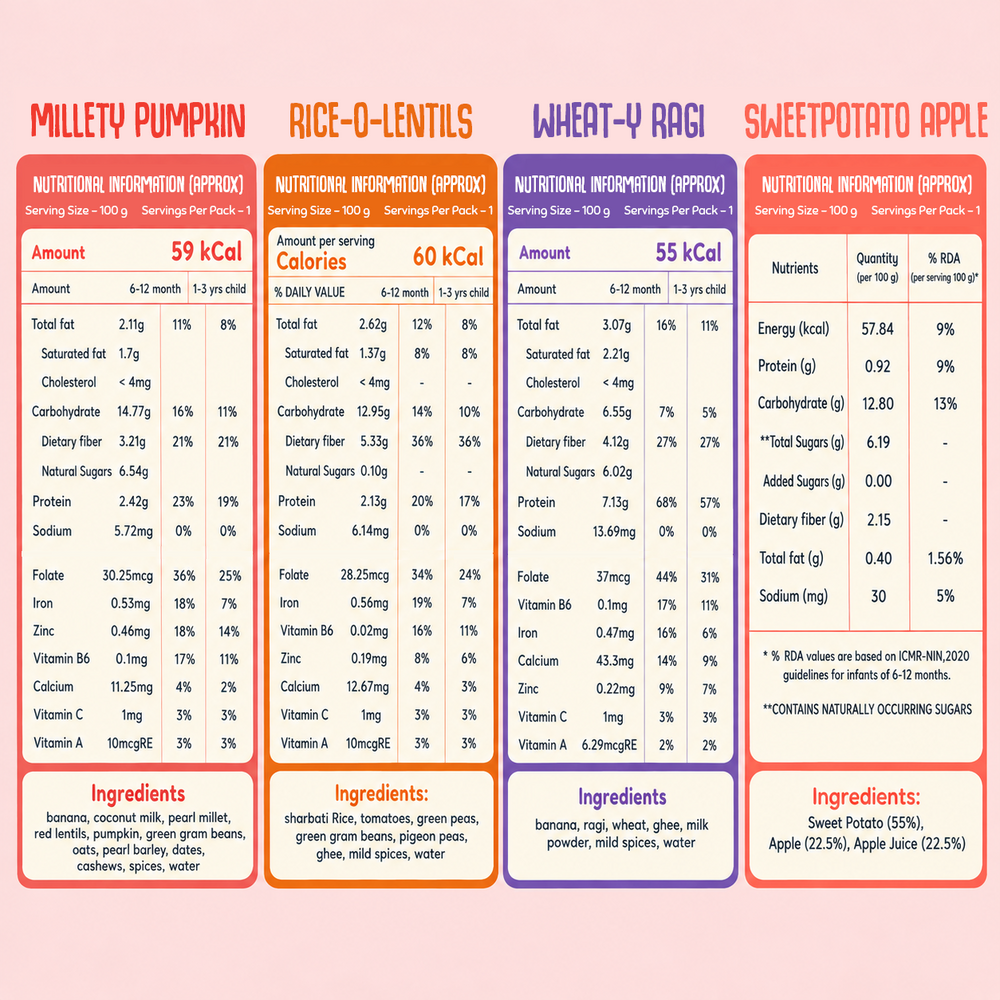 Puree Bundle - 1
