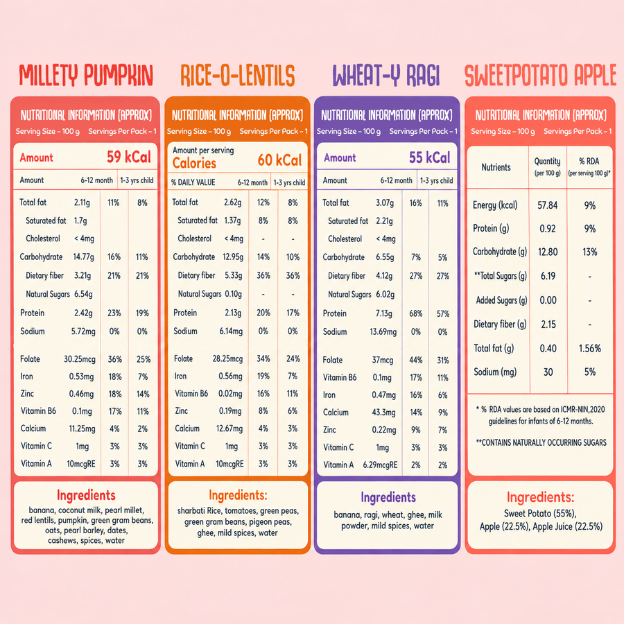 Puree Bundle - 1