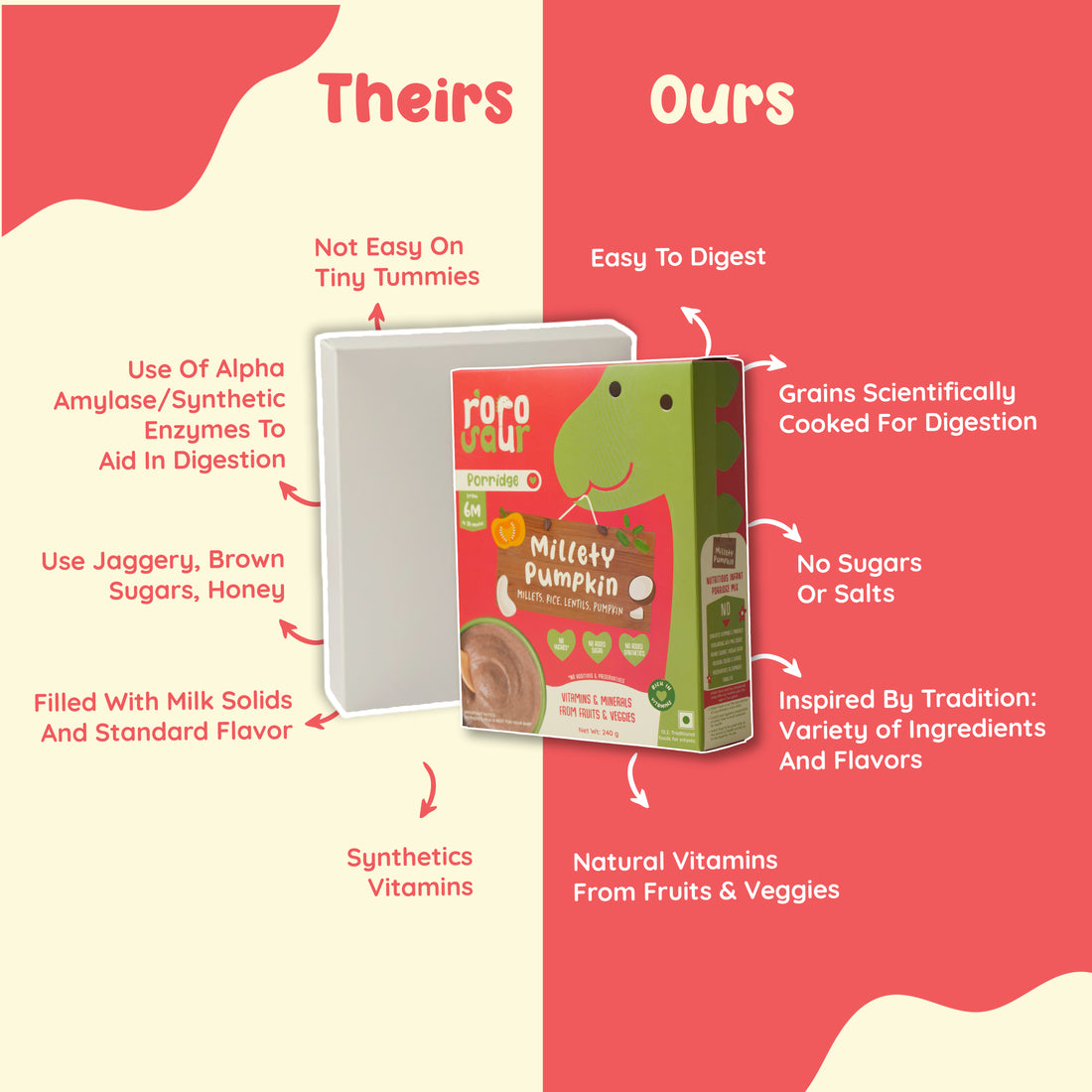 Millety Pumpkin Baby Porridge Mix