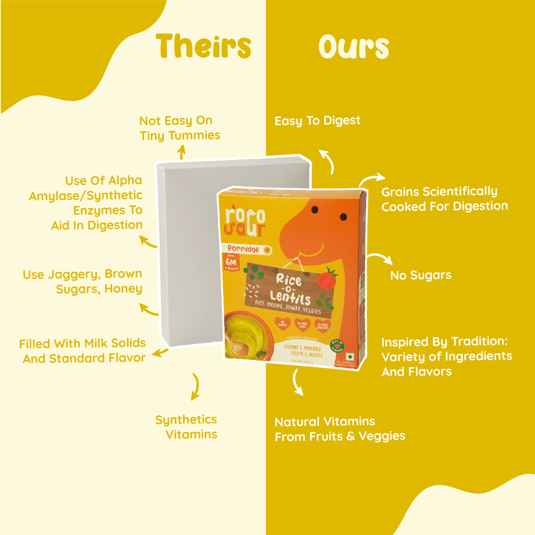 Rice-O-Lentils Baby Porridge Mix