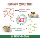 Spinachy Grains Mix