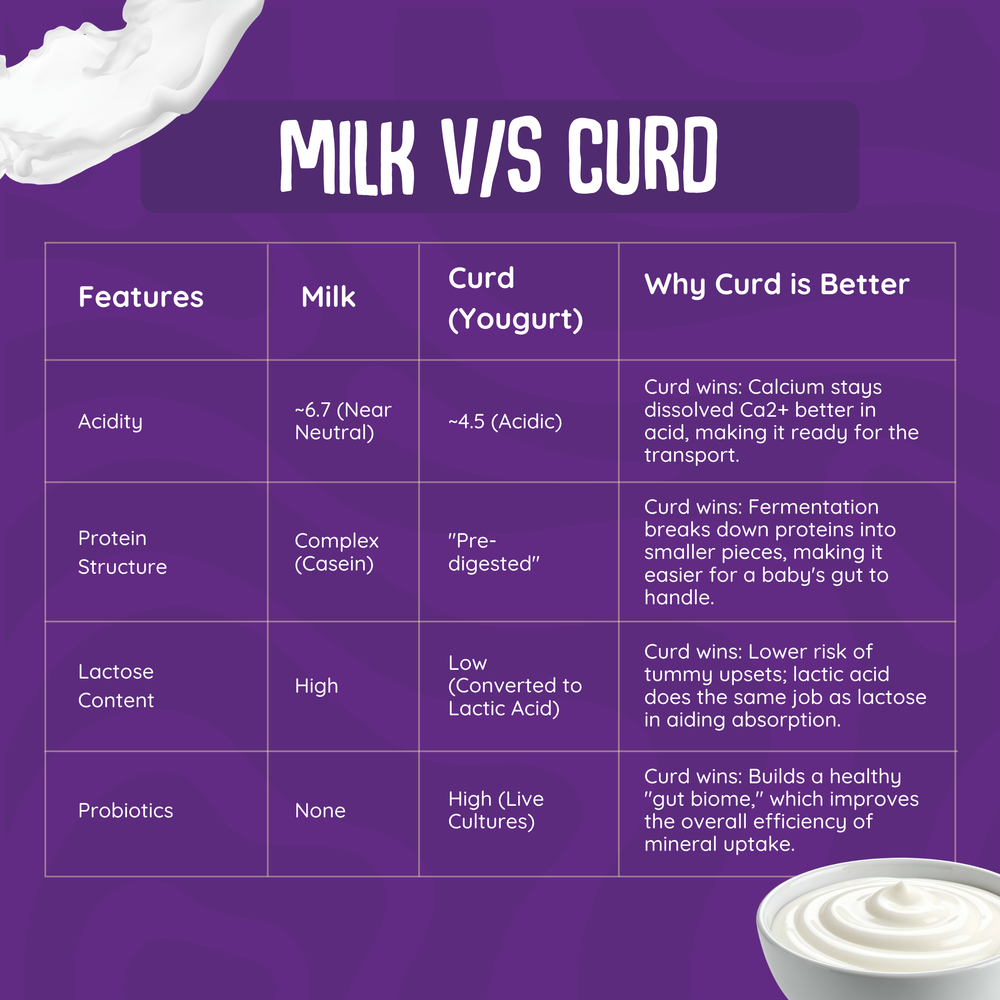 Yogurt Melts Combo - 4 Pack