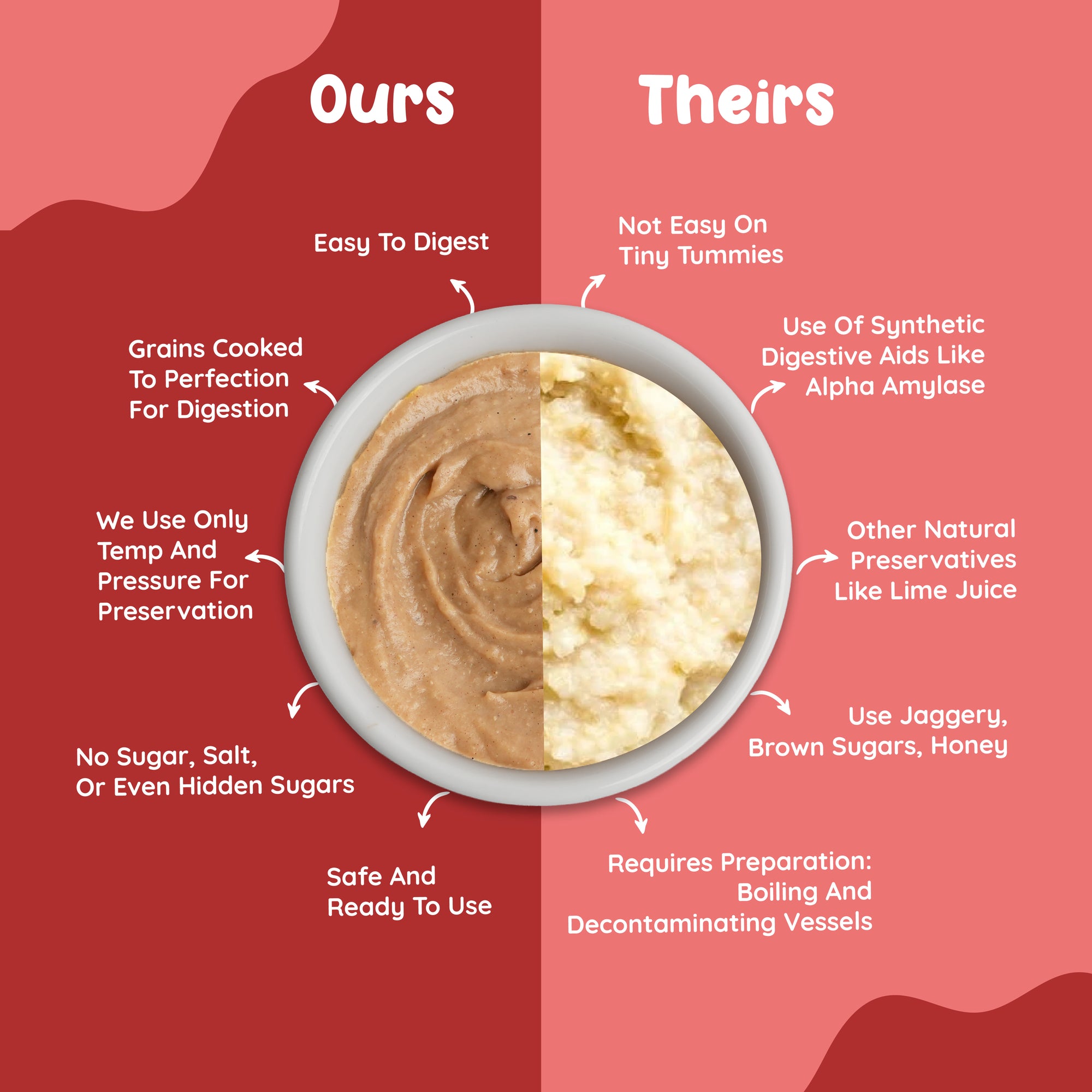 Comparison of Rorosaur Millet-y Pumpkin baby puree vs other brands showing easy digestion, no sugar, and safe preservation.