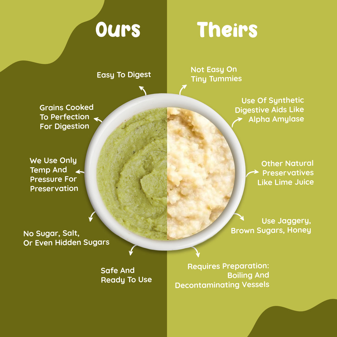 Comparison of Rorosaur Spinachy Grains baby puree vs other brands no added sugar, no preservatives, and easy digestion.